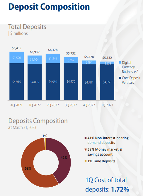 Metropolitan Bank: Well Capitalized And Undervalued (NYSE:MCB ...