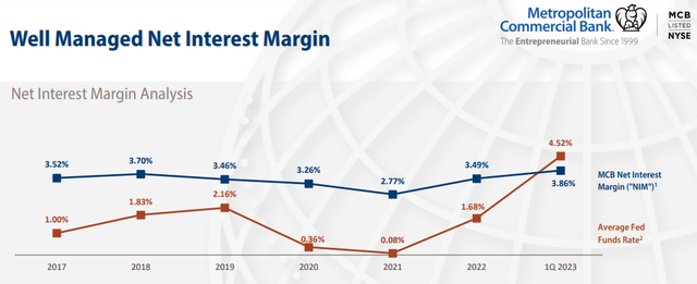 Metropolitan Bank Q1 2023