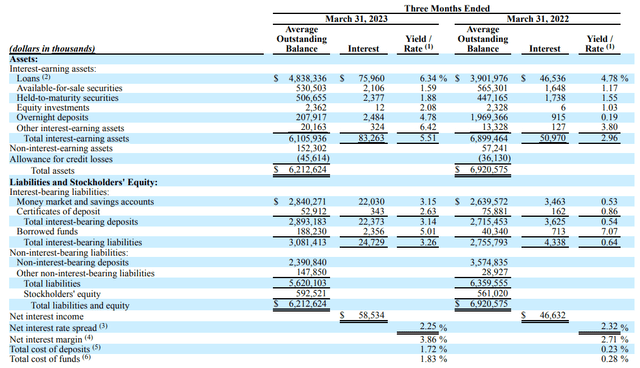 Metropolitan Bank Q1 2023