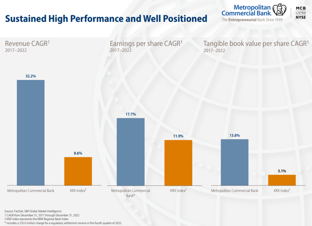 Metropolitan Bank Q1 2023