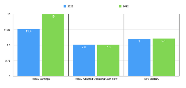 Silgan Holdings Stock: Taking A Step Back (NYSE:SLGN) | Seeking Alpha