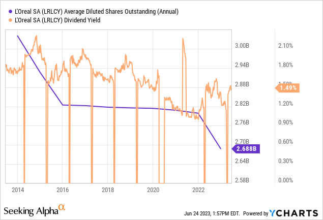 L'Oreal: An Incredibly High Quality Expensive Business (OTCMKTS:LRLCY ...