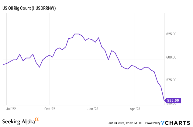 Patterson Uti Stock