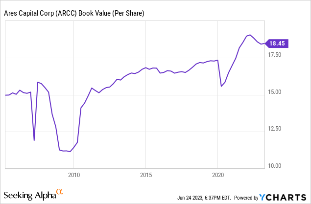 Two 10%+ Yielding Dividend Growers All Investors Should Own | Seeking Alpha