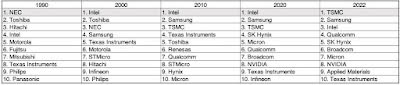 AI's Winners, Losers And Wannabes: An Nvidia Valuation, With The AI Boost