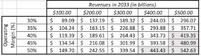 AI's Winners, Losers and Wannabes: An NVIDIA Valuation, with the AI Boost!