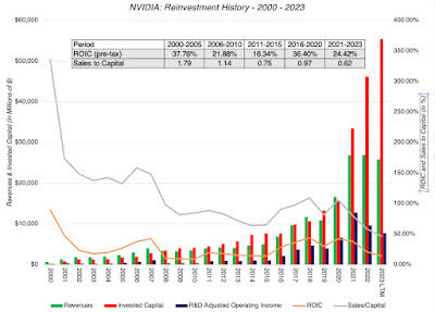 AI's Winners, Losers and Wannabes: An NVIDIA Valuation, with the AI Boost!