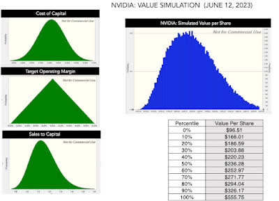 AI's Winners, Losers and Wannabes: An NVIDIA Valuation, with the AI Boost!