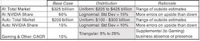 AI's Winners, Losers and Wannabes: An NVIDIA Valuation, with the AI Boost!