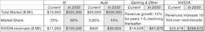 AI's Winners, Losers and Wannabes: An NVIDIA Valuation, with the AI Boost!