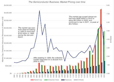 AI's Winners, Losers And Wannabes: An Nvidia Valuation, With The AI Boost