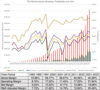 AI's Winners, Losers And Wannabes: An Nvidia Valuation, With The AI Boost