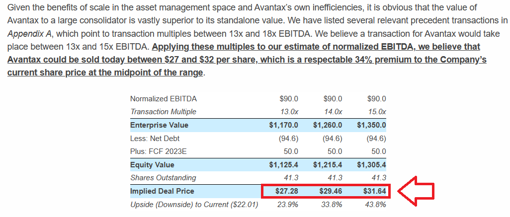 Source: Engine Capital Issues Letter to the Board of Directors of Avantax Regarding the Urgent Need to Explore Strategic Alternatives | Business Wire