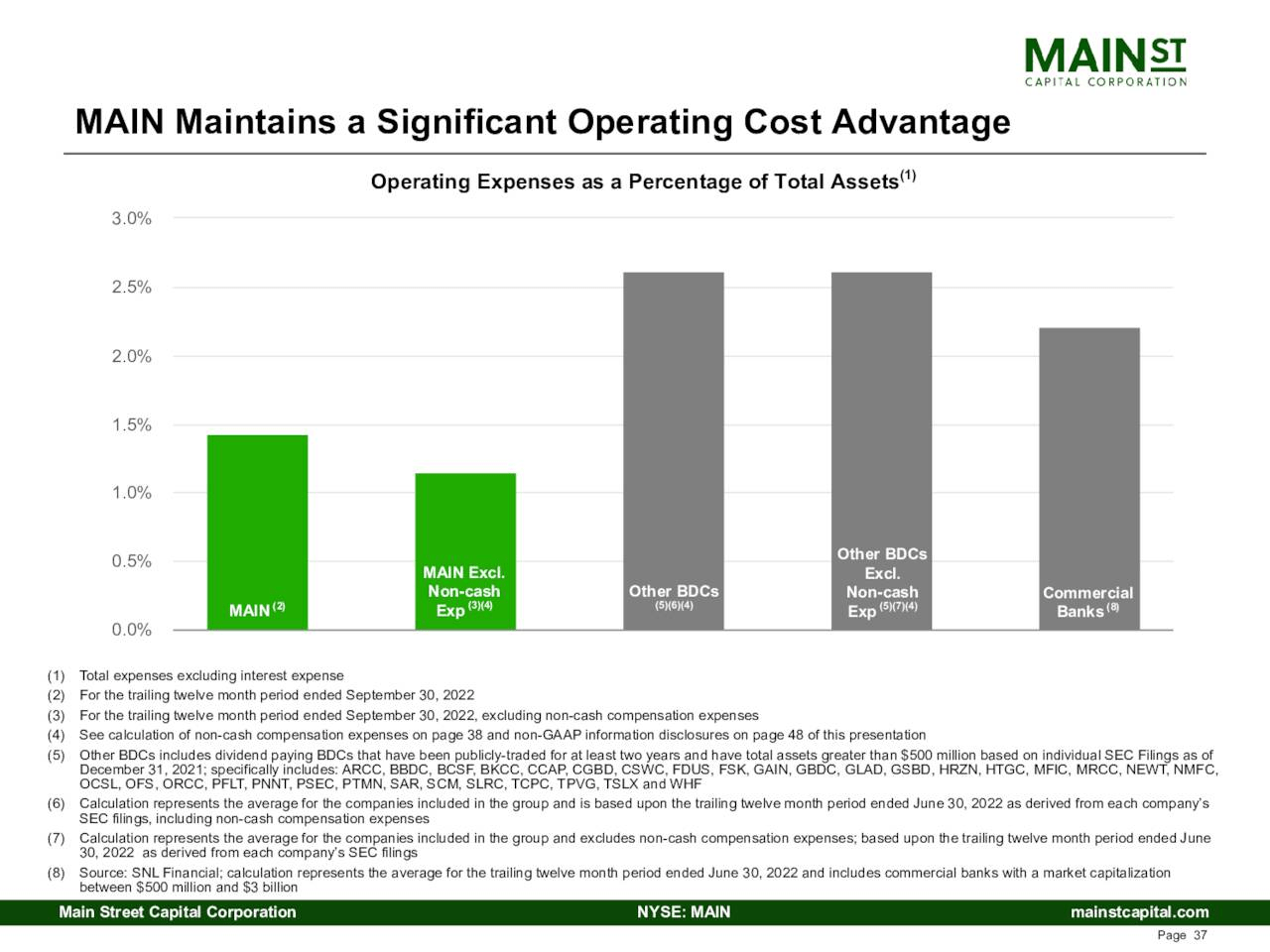 MAIN operating cost advantage