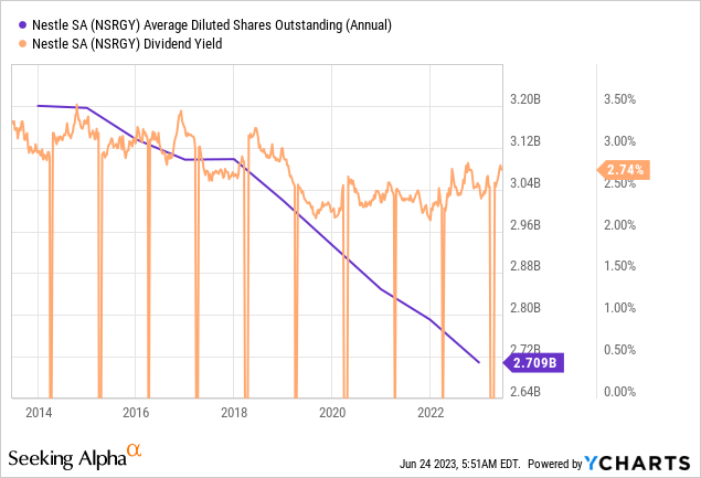 Nestle: Profitability Powerhouse But Growth Problems (OTCMKTS:NSRGY ...