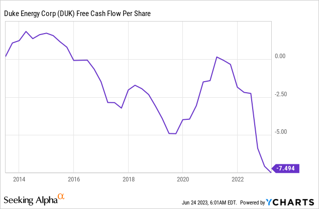 Duke Energy Is A Solid Long-Term Investment (NYSE:DUK) | Seeking Alpha