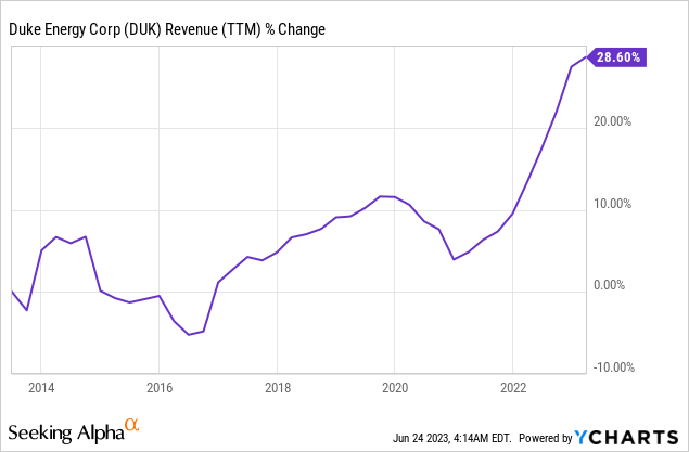 Duke Energy Is A Solid Long Term Investment Nyseduk Seeking Alpha 