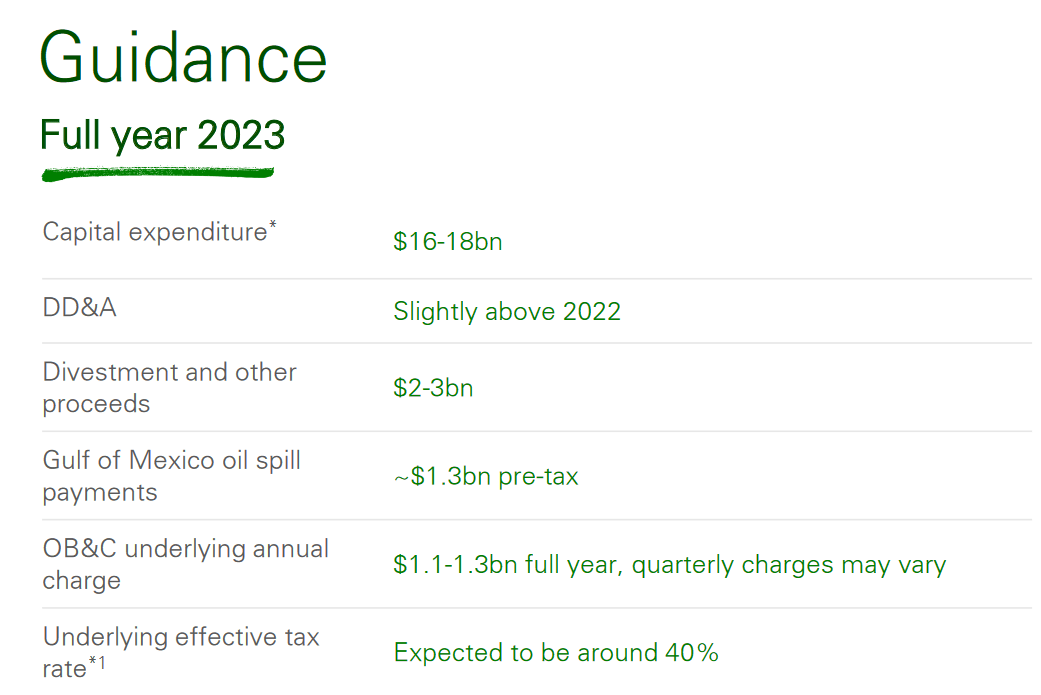 The 2023 guidance the company has