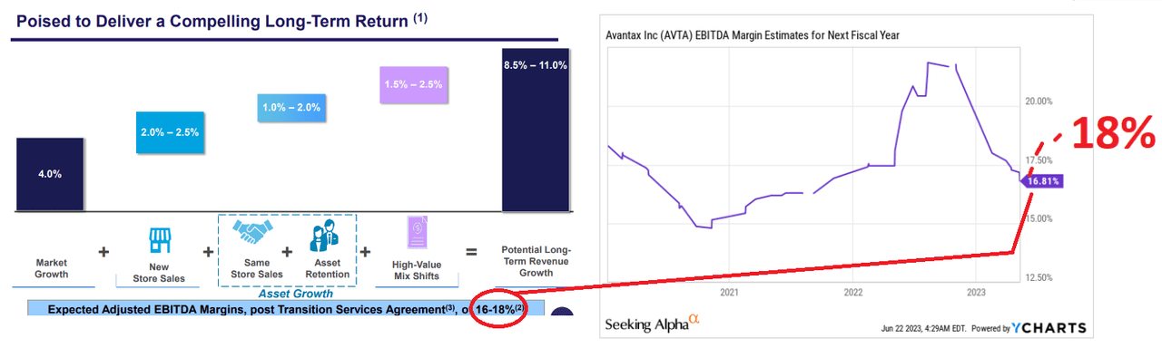 Source: Presentation To Investors