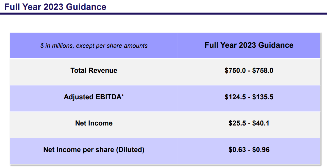 Source: Presentation To Investors