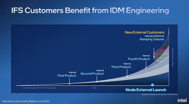 IDM Engineering slide