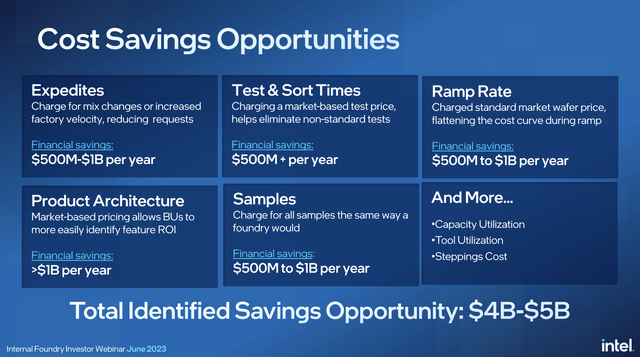 Cost savings slide