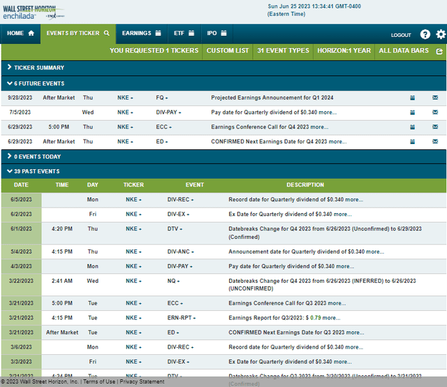 Corporate Event Risk Calendar