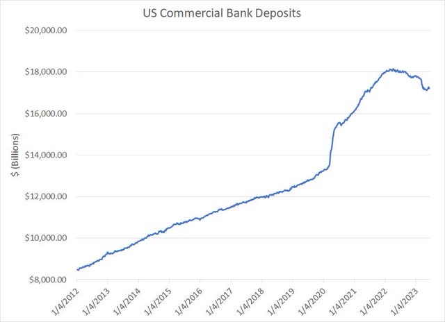 Discover Financial: Goldilocks Lost (NYSE:DFS) | Seeking Alpha