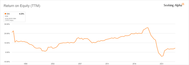 Long-Term ROE Trend