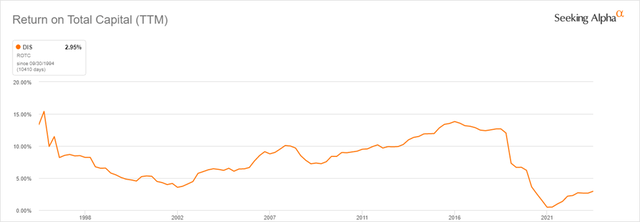 Long-Term ROTC Trend