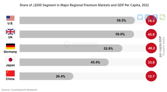 china premium share