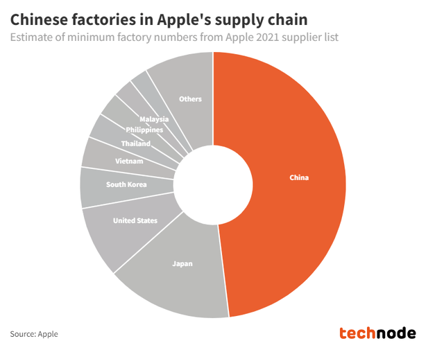 apple china suppliers