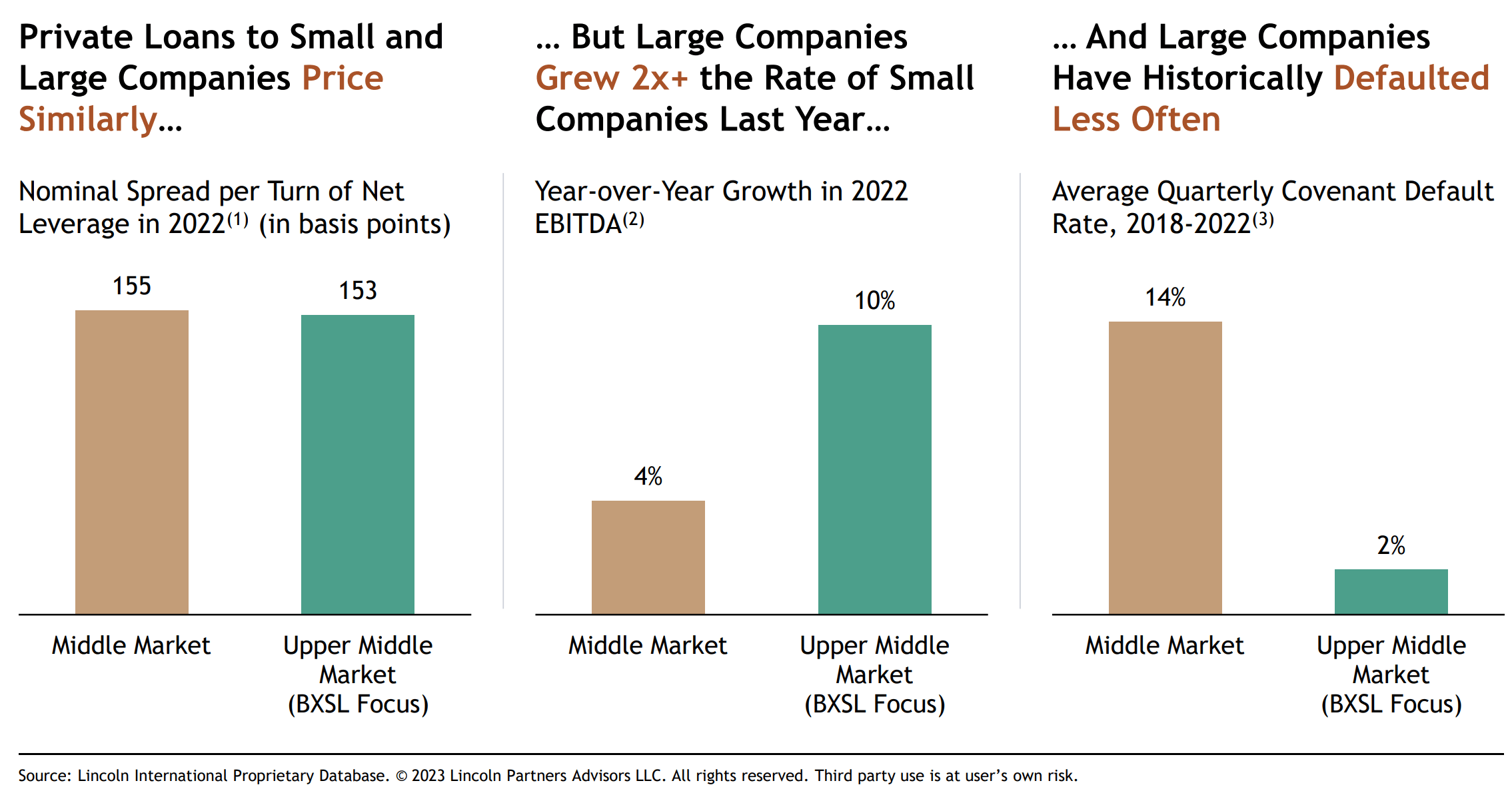 Blackstone Secured Lending A 10 Raise From This 11 Yielder (NYSE