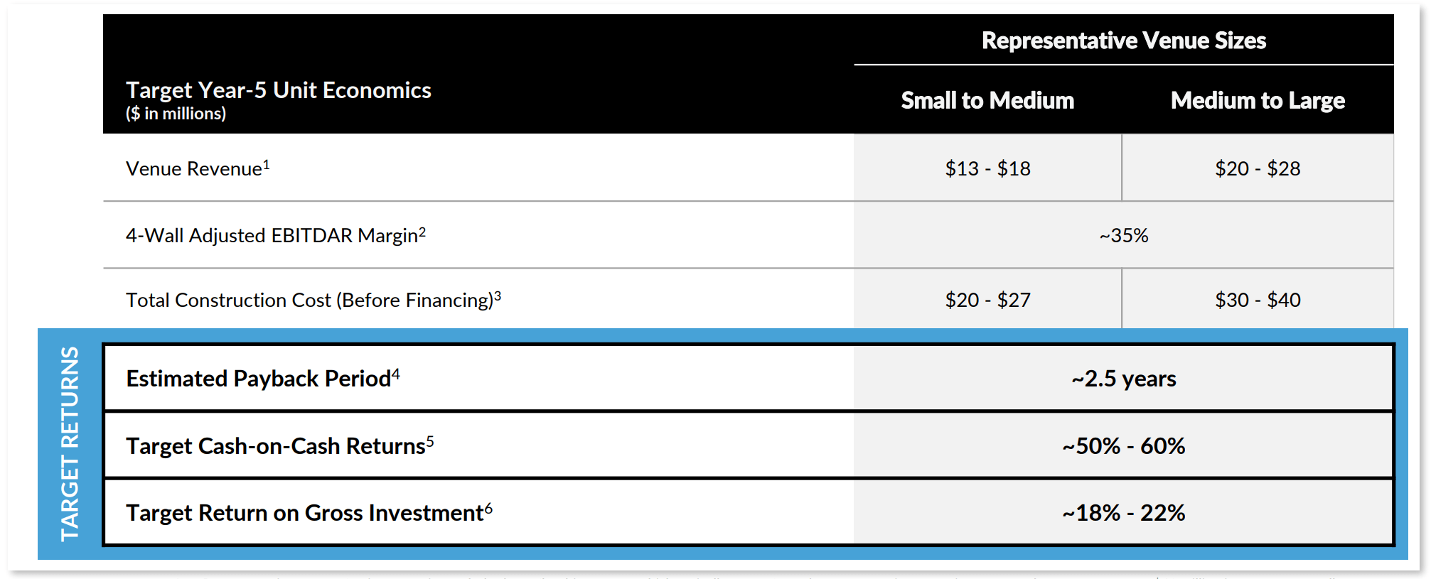 Topgolf Callaway Management Is Betting Big For A Reason (NYSEMODG