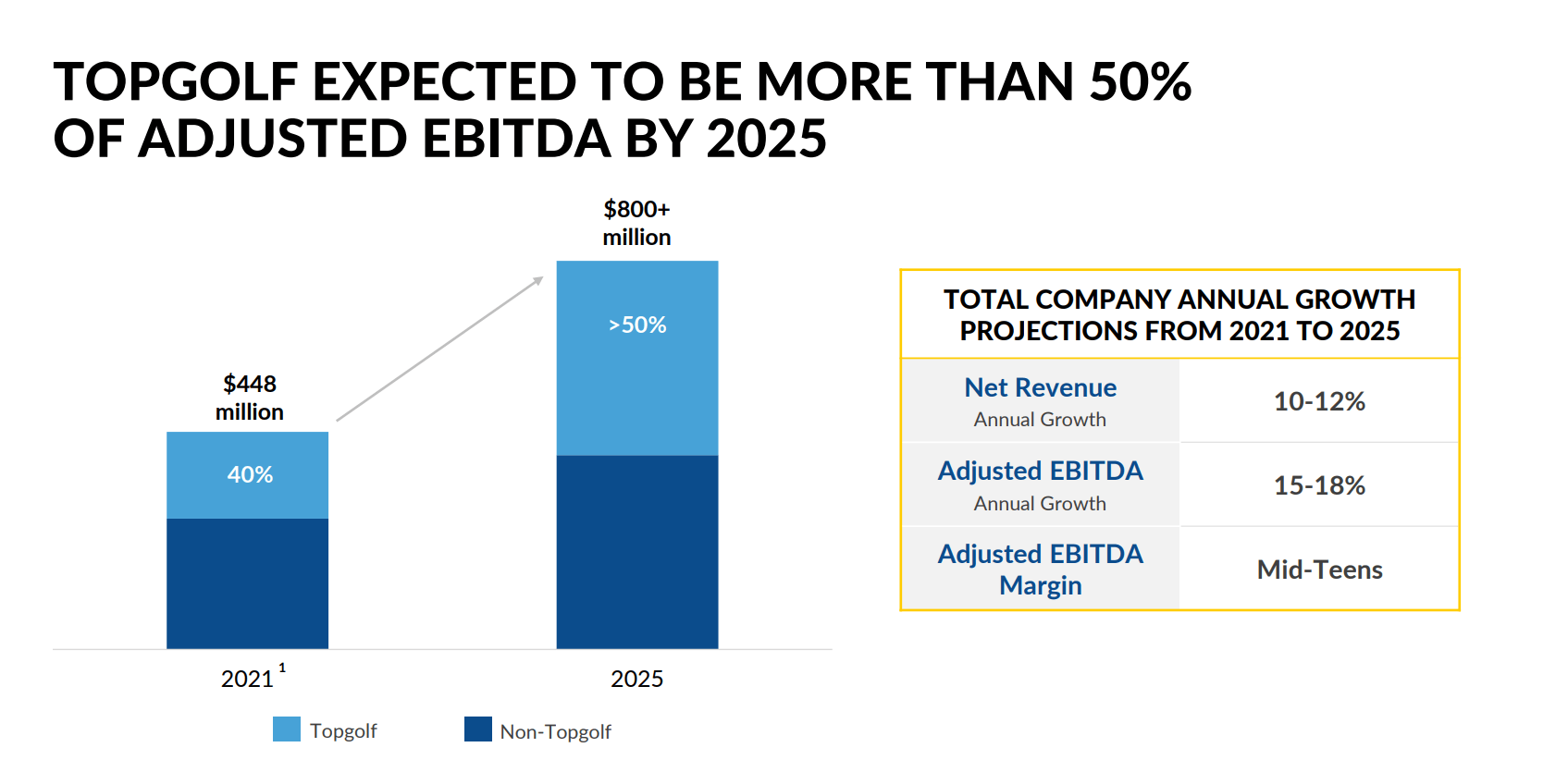 Topgolf Callaway Management Is Betting Big For A Reason (NYSEMODG) Seeking Alpha