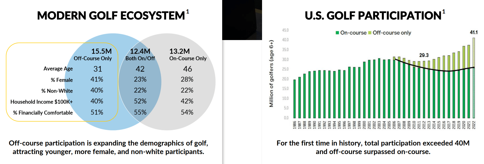 Topgolf Callaway Management Is Betting Big For A Reason (NYSEMODG) Seeking Alpha