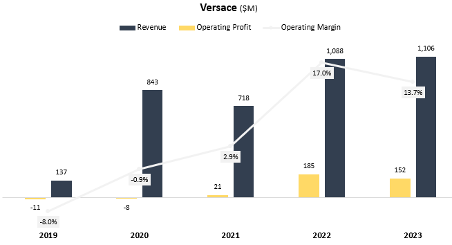 Quartr on X: 25 Years of $LVMH Revenue Growth per Business Group