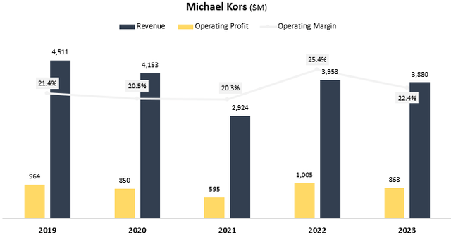 Segment results graph