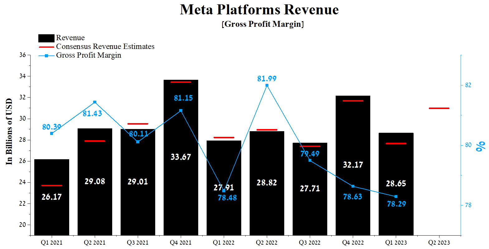 What To Expect From Meta Platforms In 2023 (NASDAQ:META) | Seeking Alpha