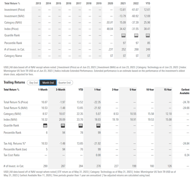 MOON An ETF To Avoid Seeking Alpha