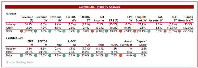 seeking alpha value stocks