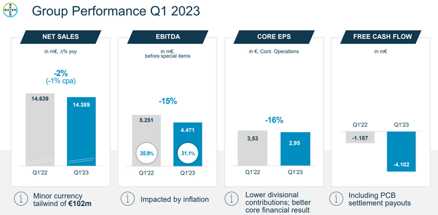 Bayer: Easy Deep Value Pitch (OTCMKTS:BAYRY) | Seeking Alpha