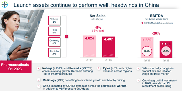 Bayer Q1 2023 reporting - Pharma