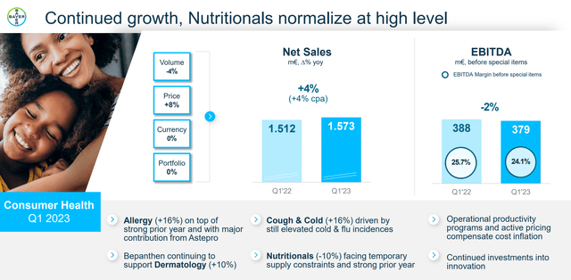 Bayer: Easy Deep Value Pitch (OTCMKTS:BAYRY) | Seeking Alpha