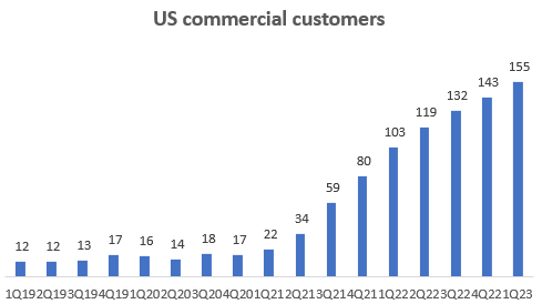 US Commercial Customers
