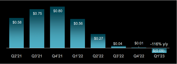 AMD Stock Has Reached Dangerously High Levels | Seeking Alpha