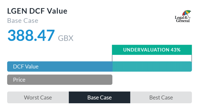Alpha Spread - LGEN DCF