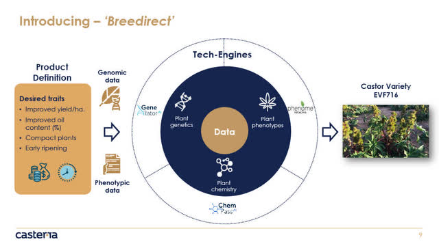 Introducing BreedDirect