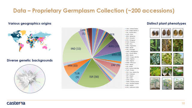 Casterra's proprietary Germplasm collection