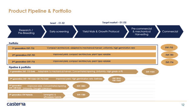 Product Pipeline and Portfolio